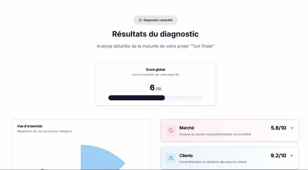 Aperçu de l'interface du diagnostic stratégique montrant l'évaluation et la visualisation des résultats